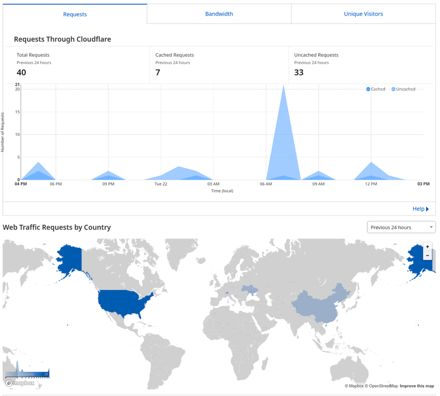 Cloudflare_analytics